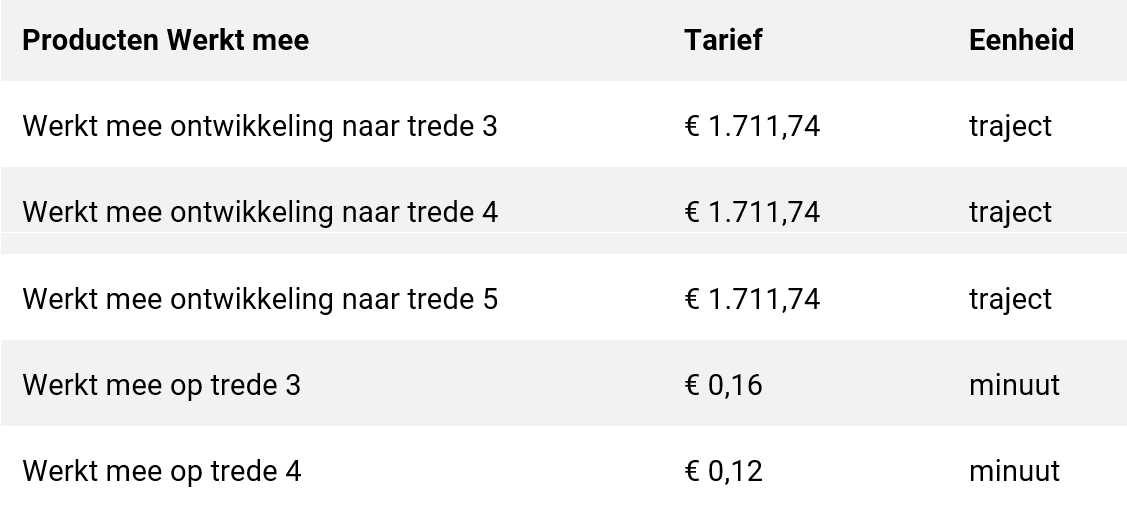 Tabel met tarieven Werkt mee trajecten